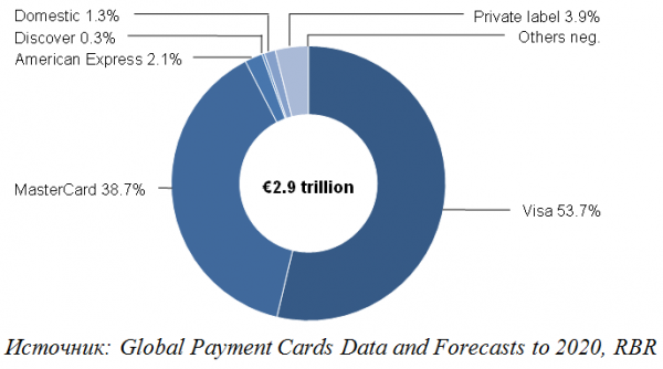MasterCard-europ-2015-2