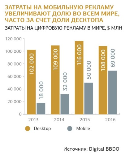 mobile-reklama-2016-4